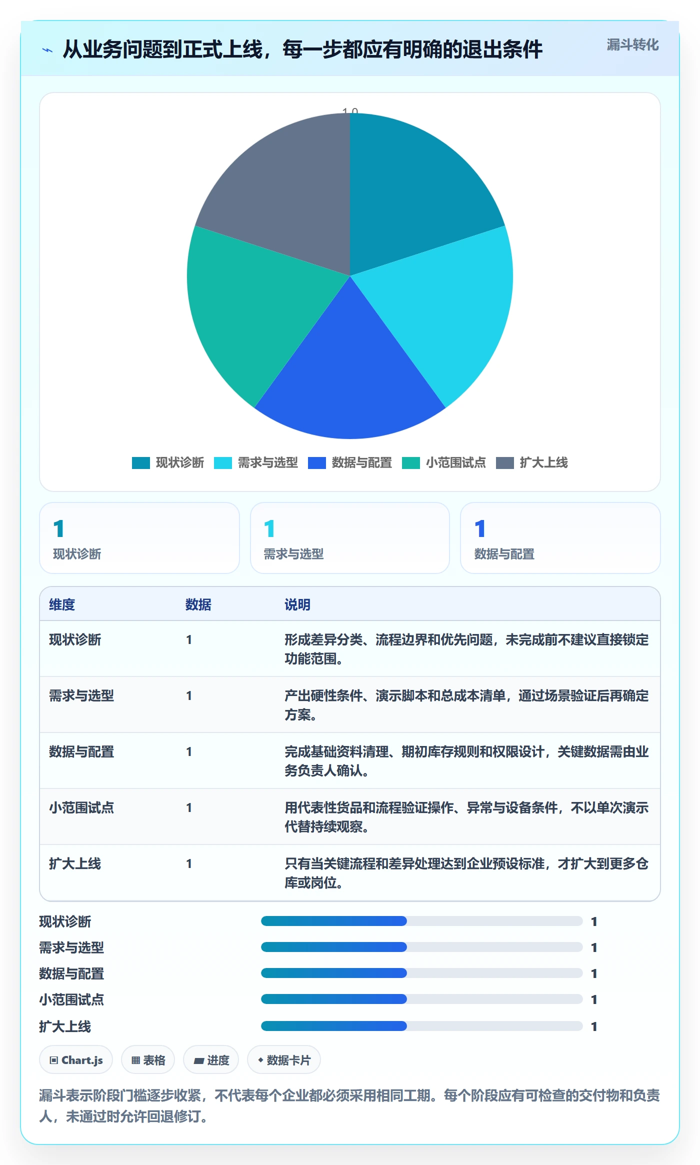 库存管理系统怎么落地？从出入库流程讲清选型方法