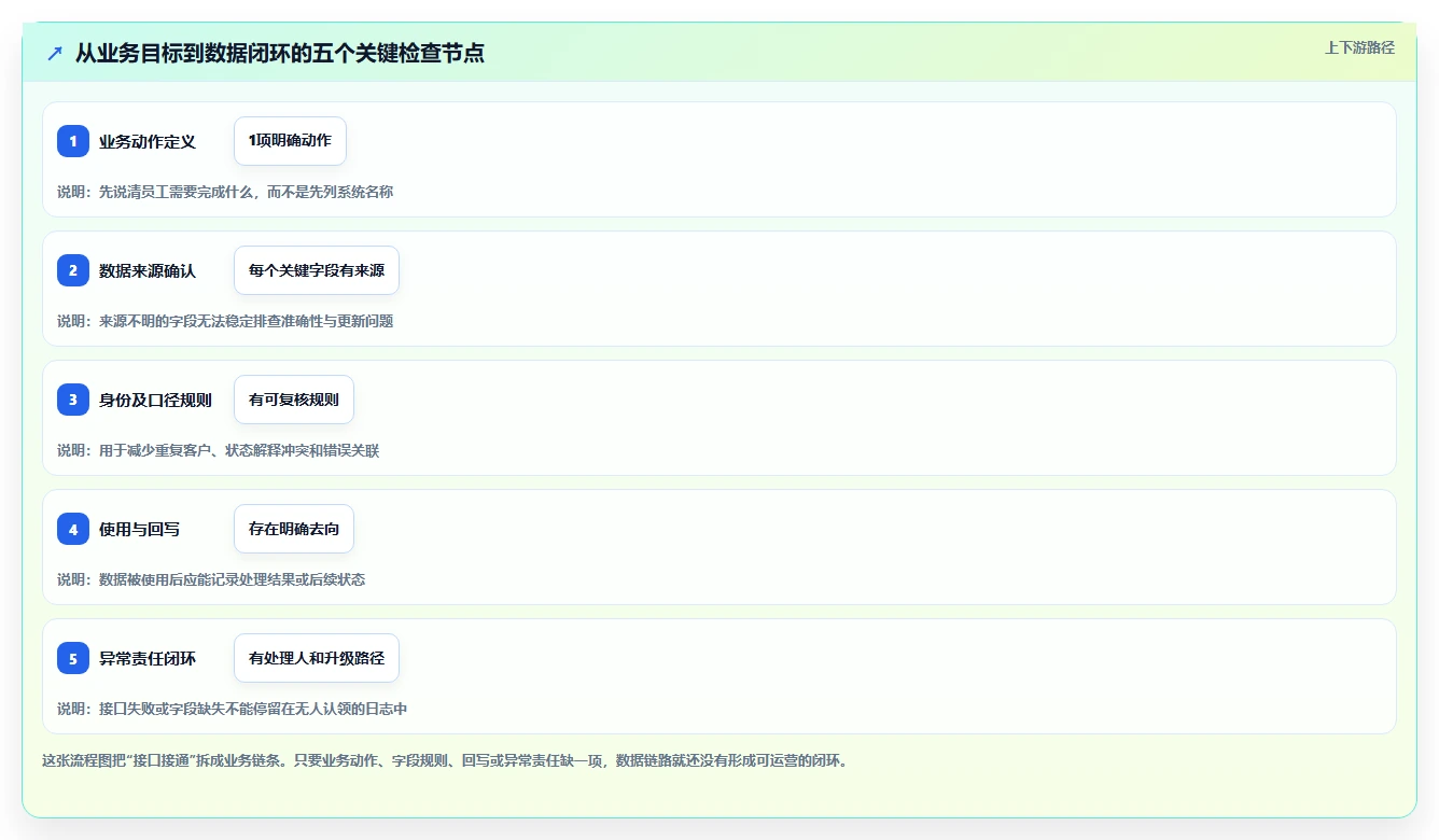 电商crm系统工作指南：用成本控制解决数据打通问题