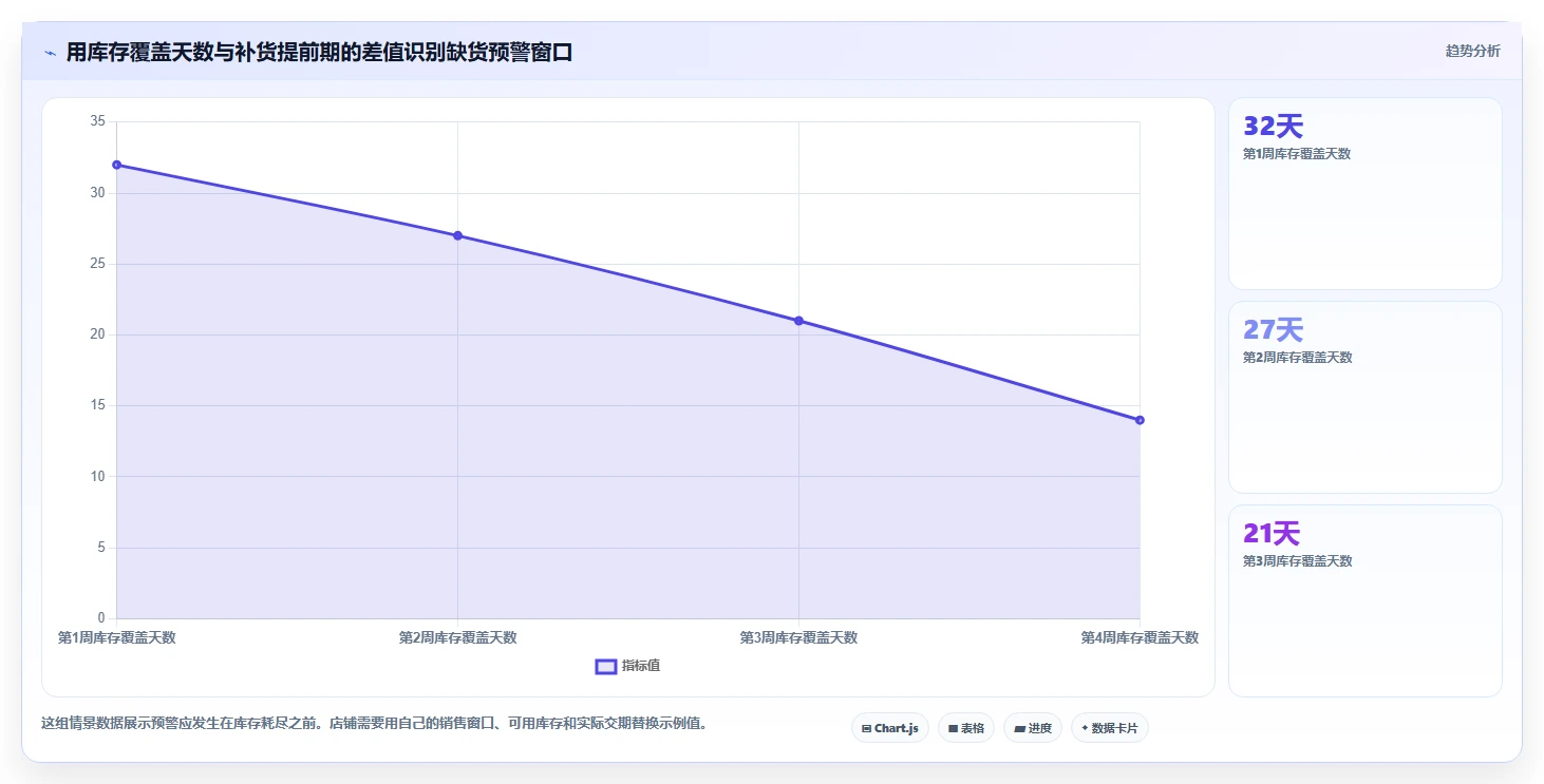 店铺运营包括哪些方面怎么落地？从库存管理讲清常见误区