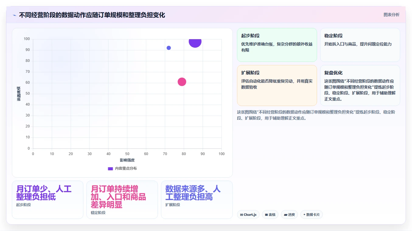 电商数据运营怎么落地？从用户洞察讲清中小商家