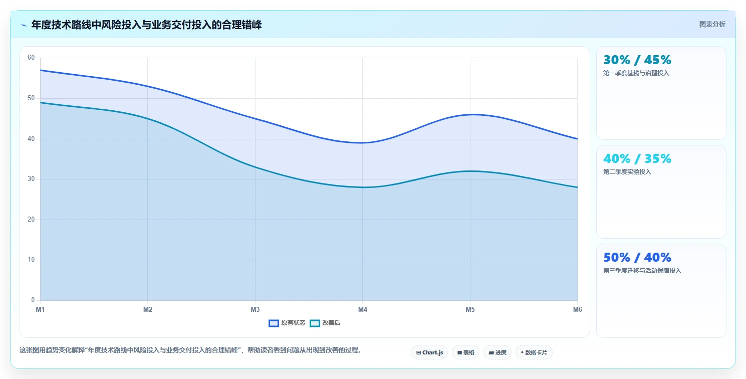 电商系统开发:技术负责人年度版路线:技术选型从准备、执行到复盘