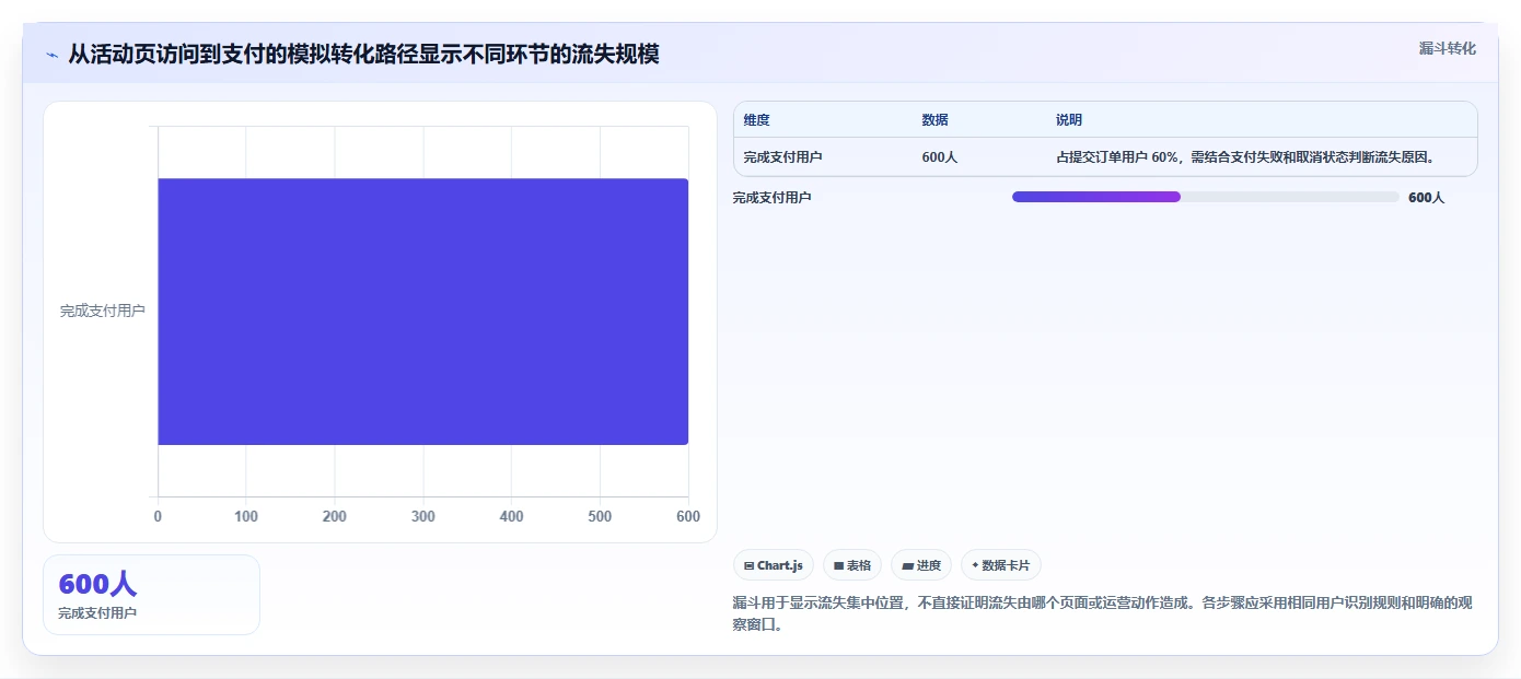 运营数据操作手册：指标口径对应的选型方法步骤