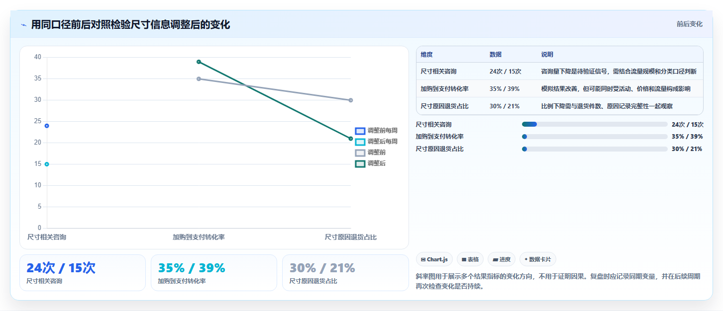 店铺运营包括哪些方面实用方法：围绕用户运营建立风险排查