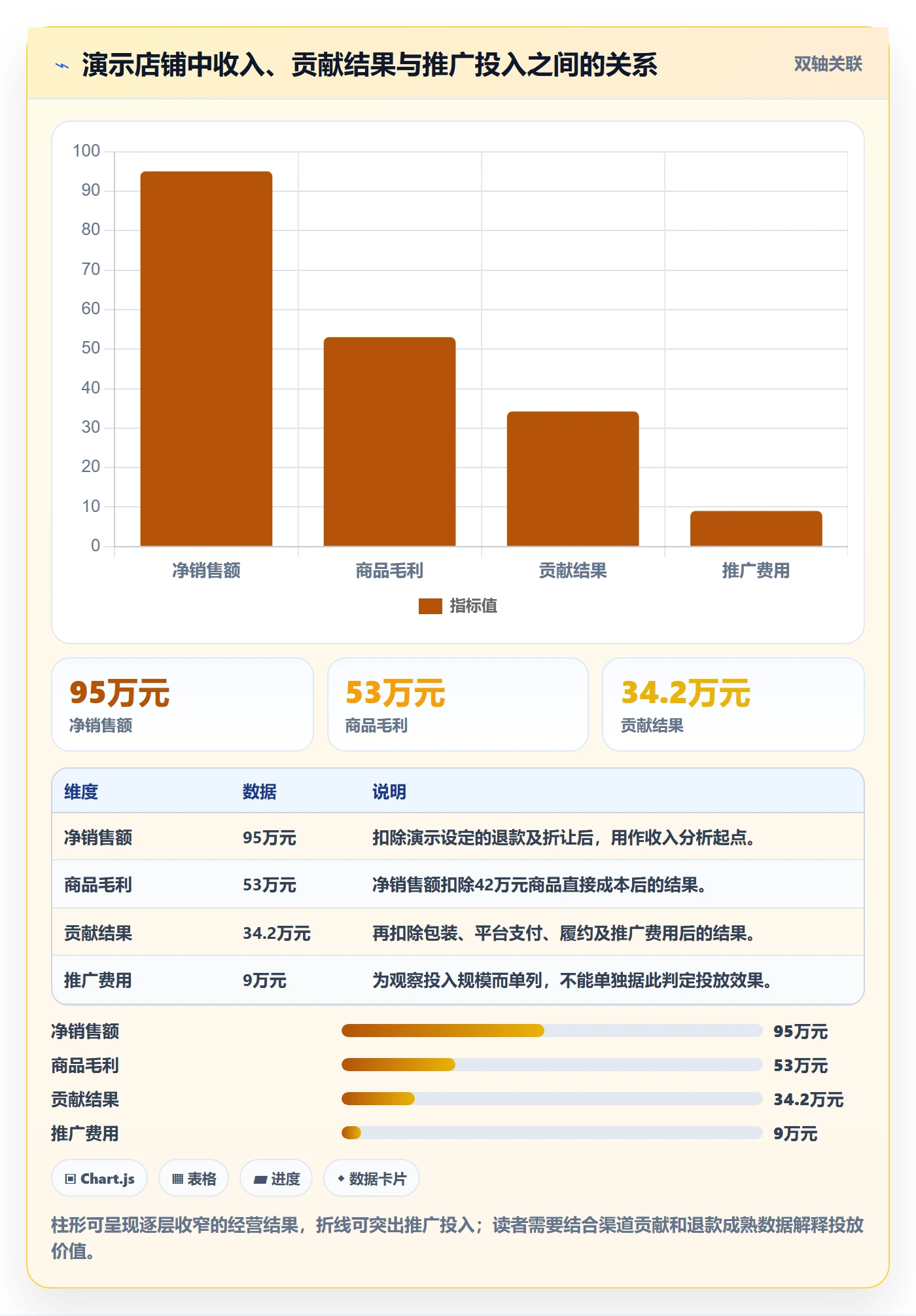 店铺运营管理管理模板：围绕利润核算开展效率提升