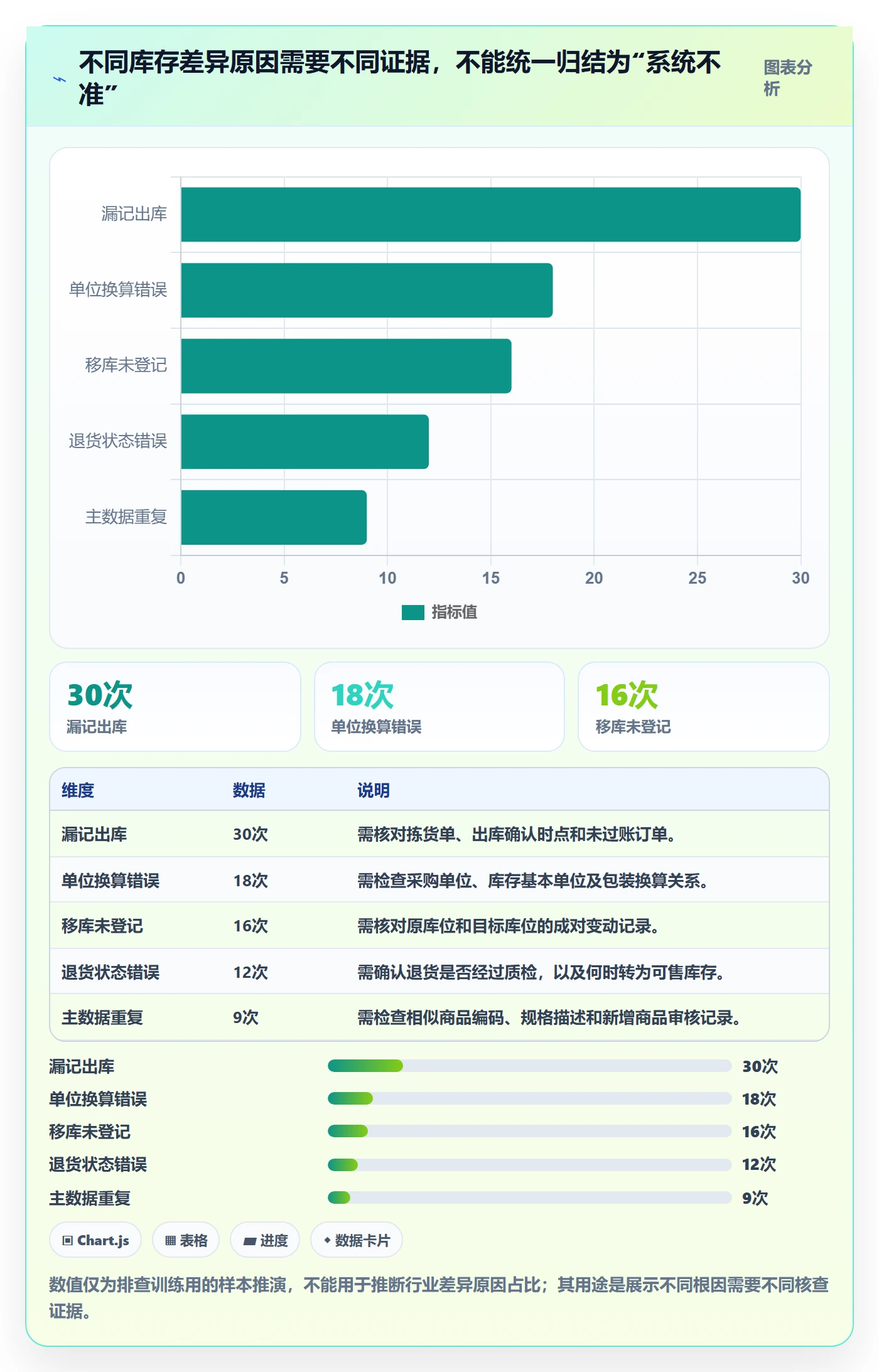 库存管理系统优化清单：盘点管理与入门指南的关键动作