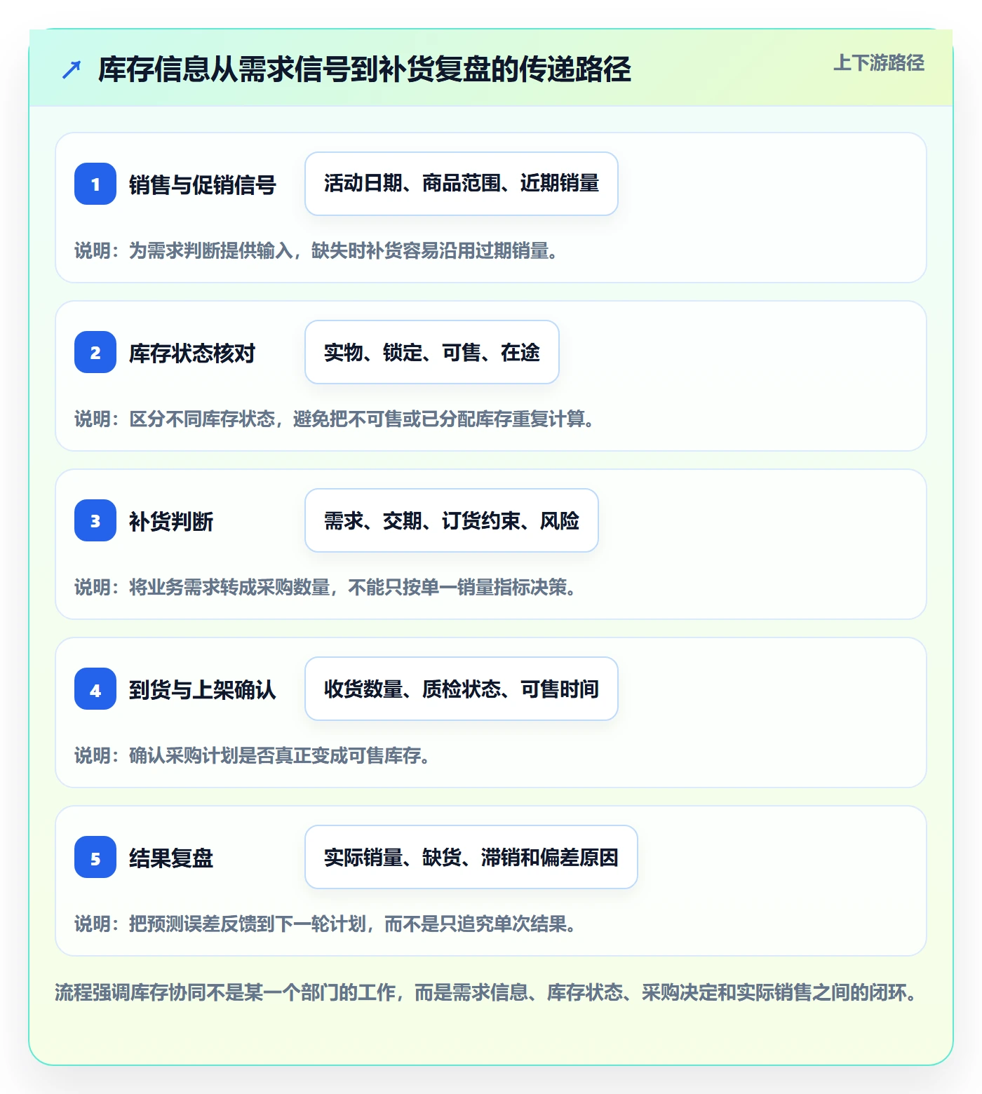 店铺运营管理成本控制全解析：重点看懂库存协同