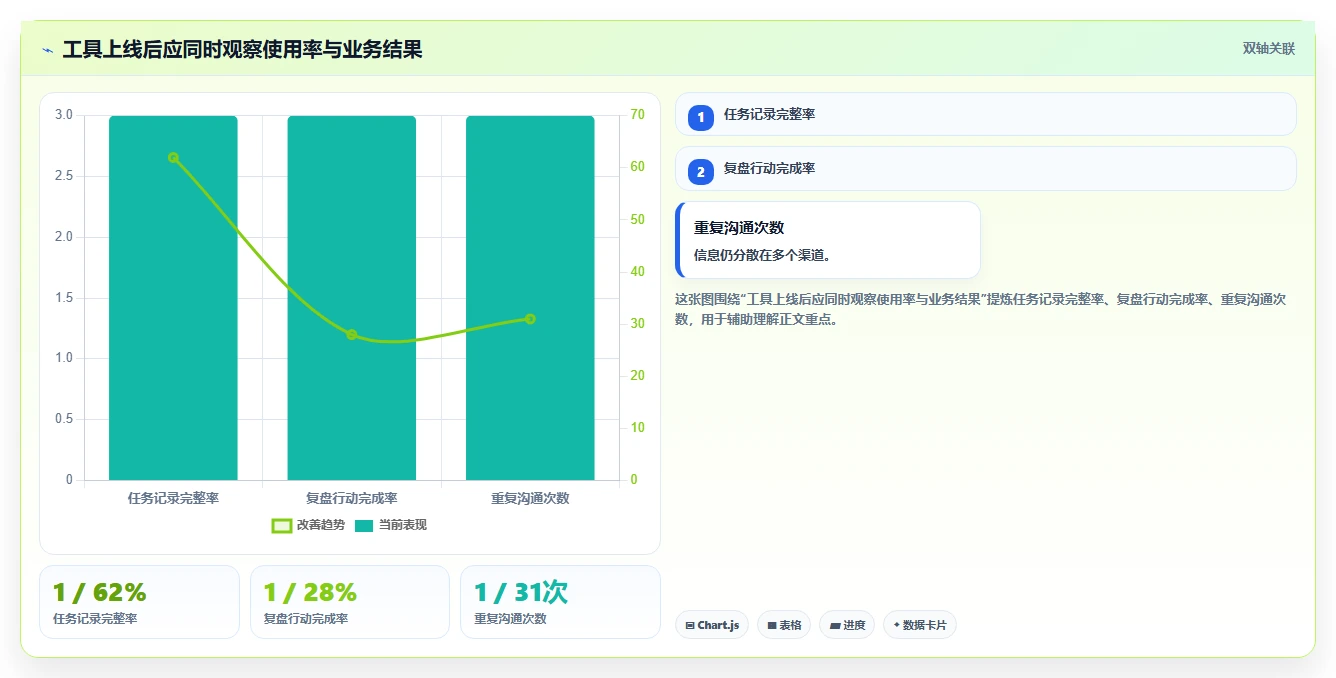运营工具从0到1：团队协作的中小商家与操作要点