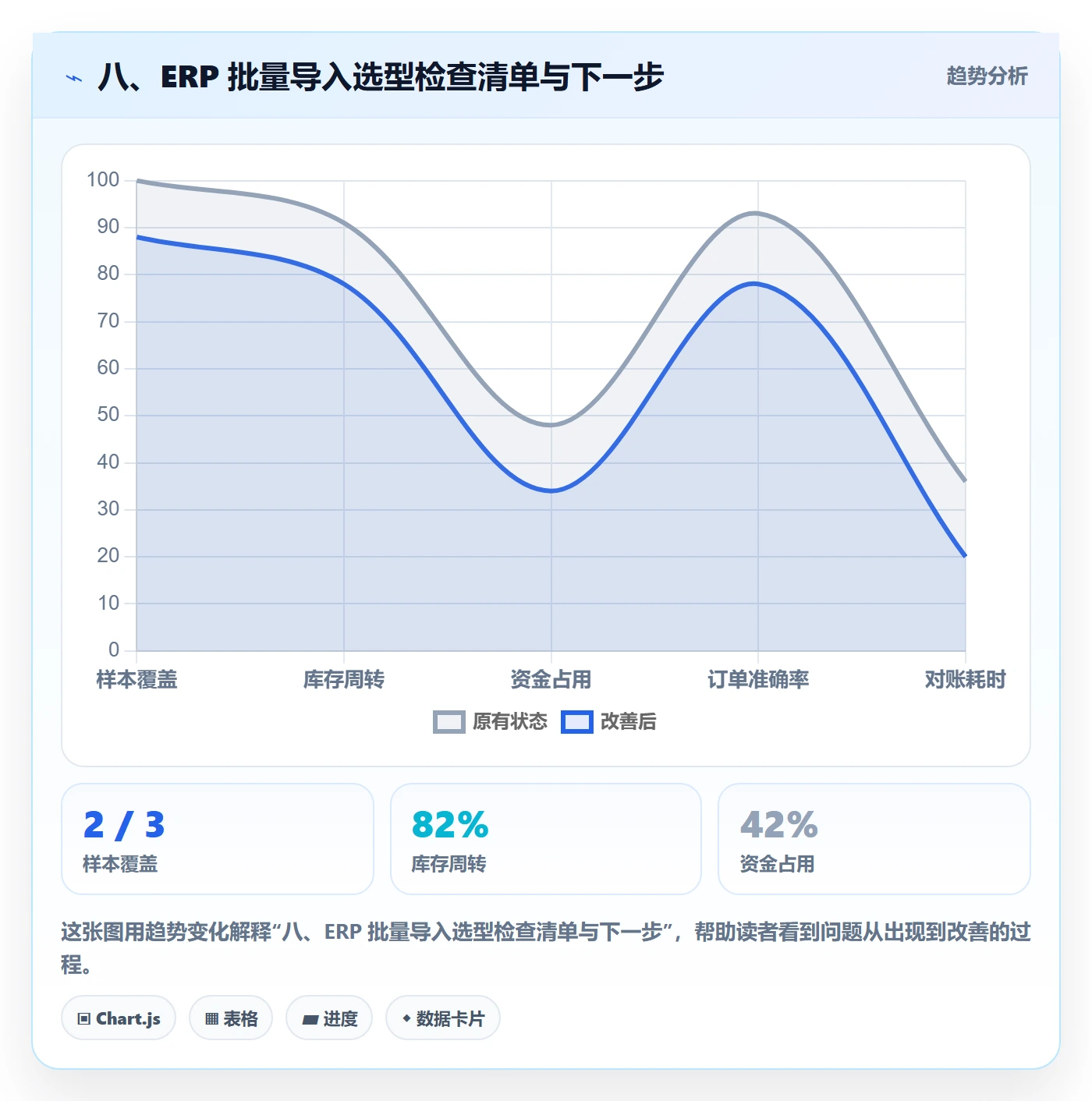 八、ERP 批量导入选型检查清单与下一步