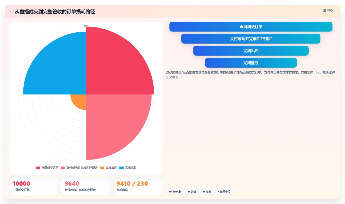 电商仓储管理：直播商家避坑版路线：多仓协同从准备、执行到复盘