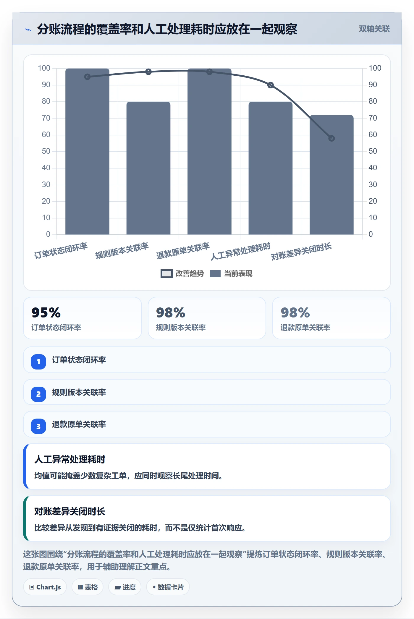 分账系统方案设计：合规要求场景的流程设计怎么做