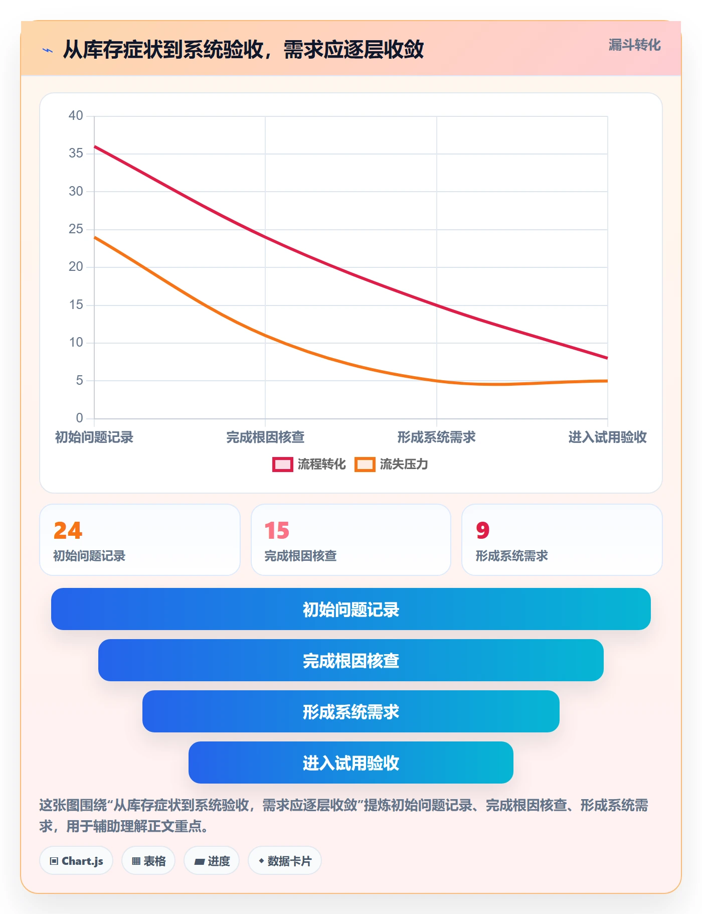 库存管理系统问题诊断：系统选型如何用新手避坑改进