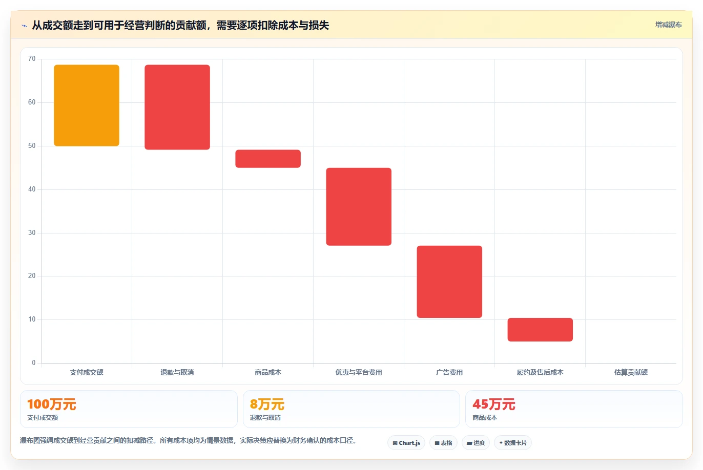 想做好如何运营好一个店铺，先掌握增长策略中的数据复盘