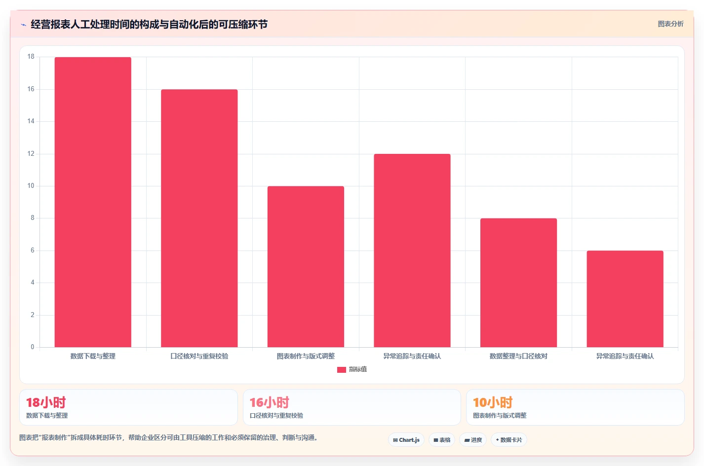 运营管理平台工具对比全解析：重点看懂经营分析
