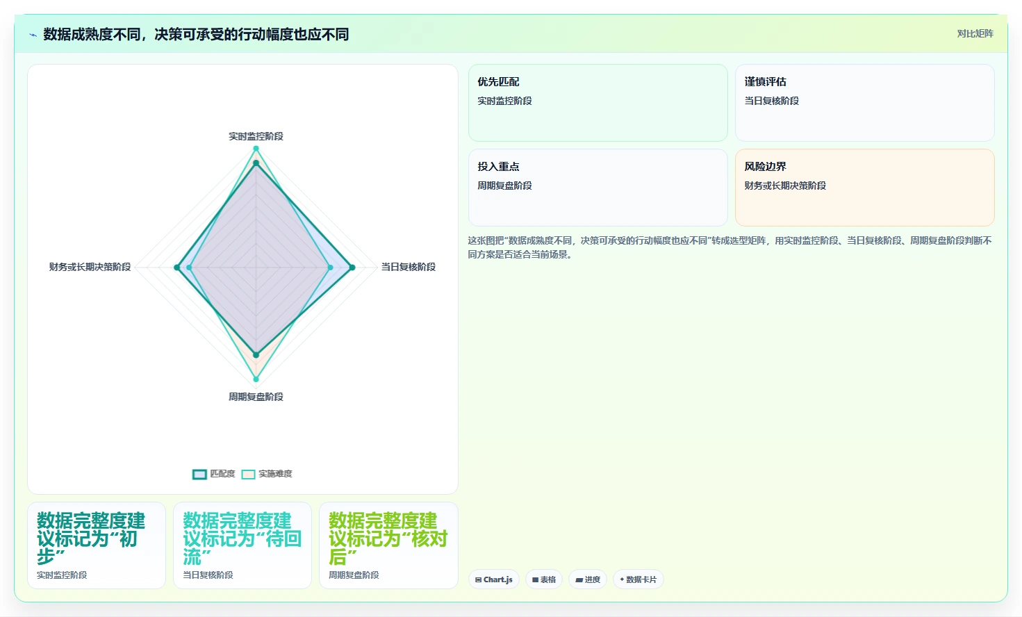 电商数据运营选择标准：指标拆解维度如何评估常见误区