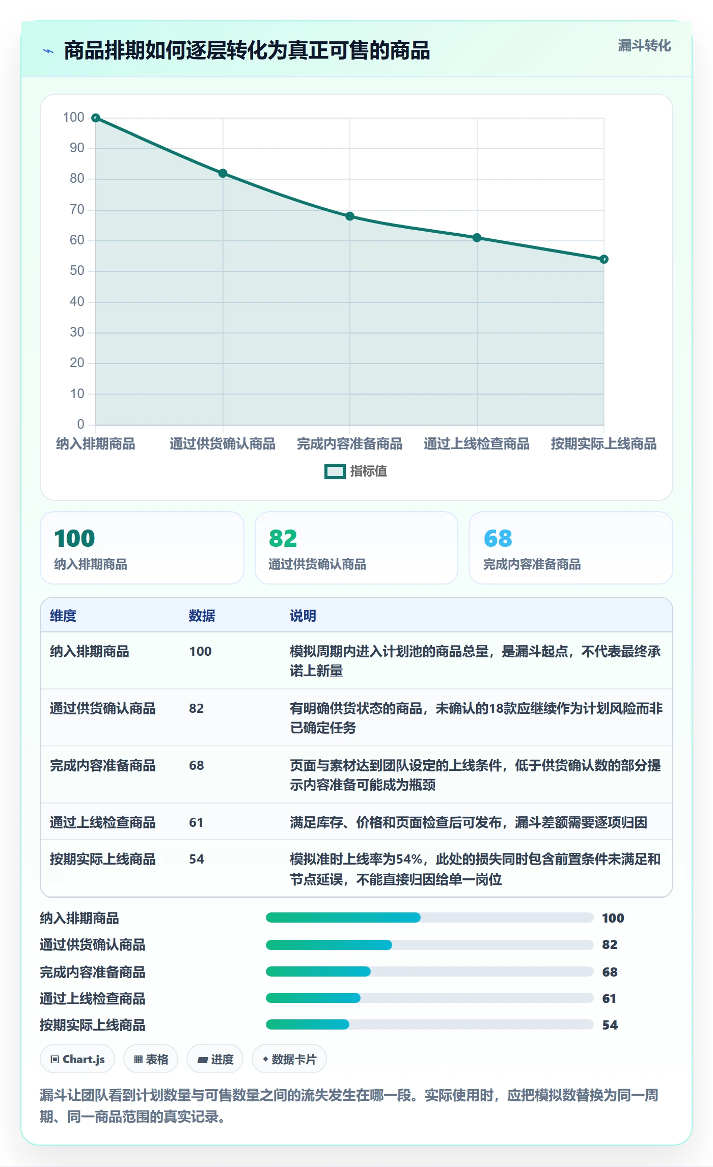 店铺运营管理问题诊断：商品节奏如何用标准化管理改进