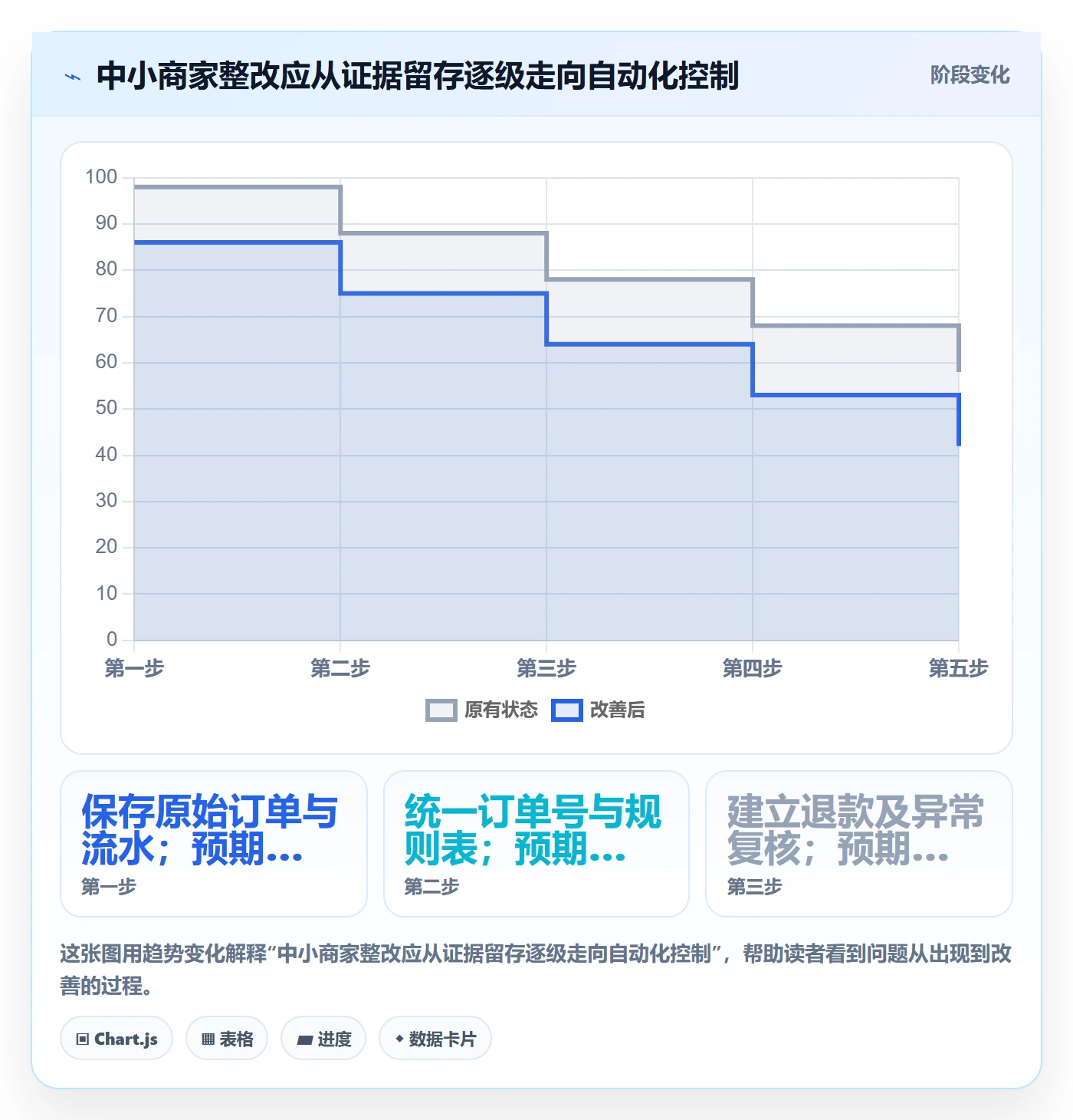 分账系统问题诊断：合规要求如何用中小商家改进
