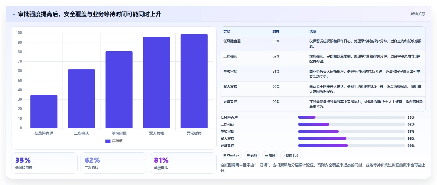 电商系统开发：运营负责人必看清单：用系统架构推动增强数据安全