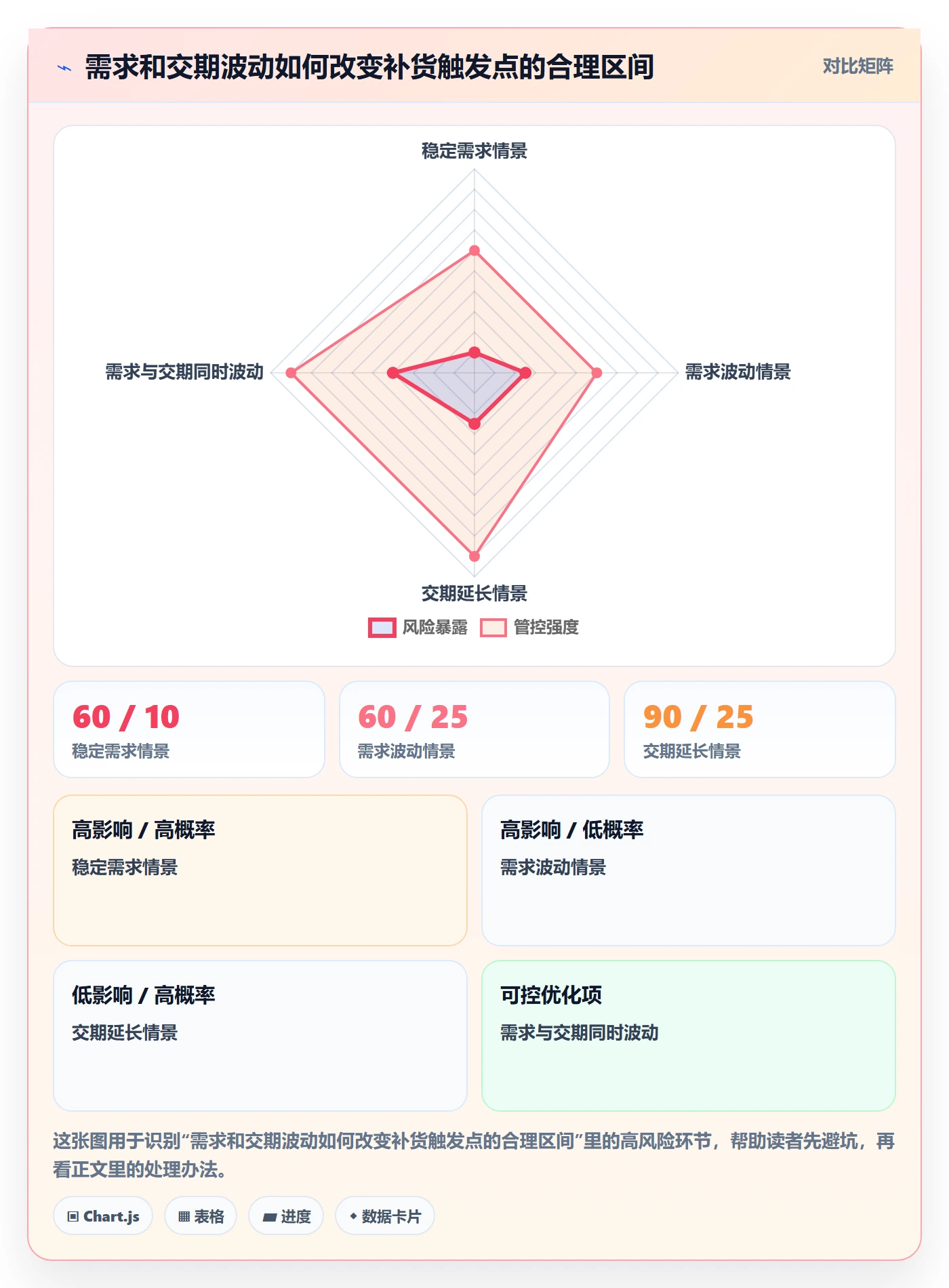 库存管理系统规划方法：补货预警与实操教程如何衔接