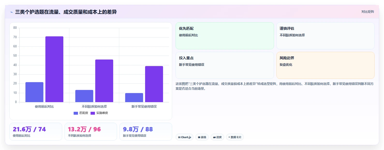 小红书数据分析：电商卖家成本视角：投放复盘如何避免选题没方向