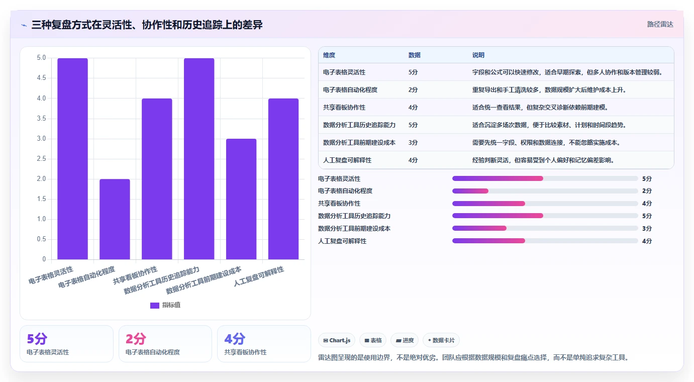 直播数据复盘：投流人员落地路线图：从增长规划走向提升用户停留