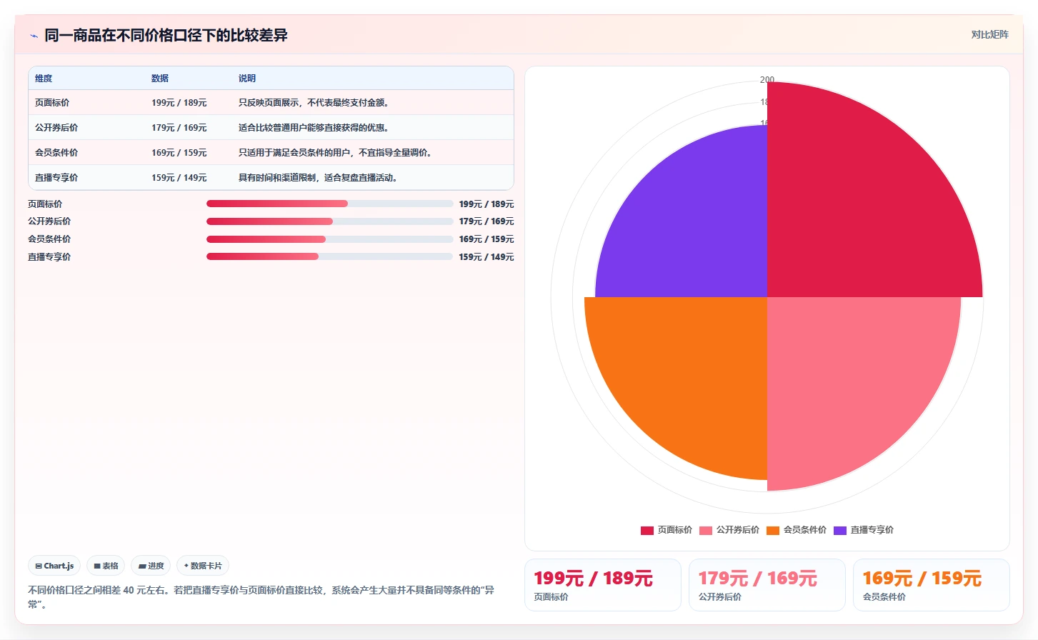 电商辅助软件：电商新手新手问答：价格监控做不好会出现哪些数据散落