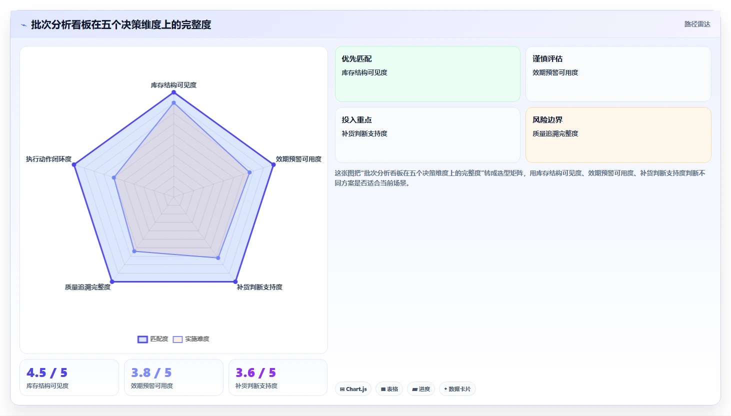 电商进销存：电商新手从数据到行动：用批次追踪实现加快决策速度