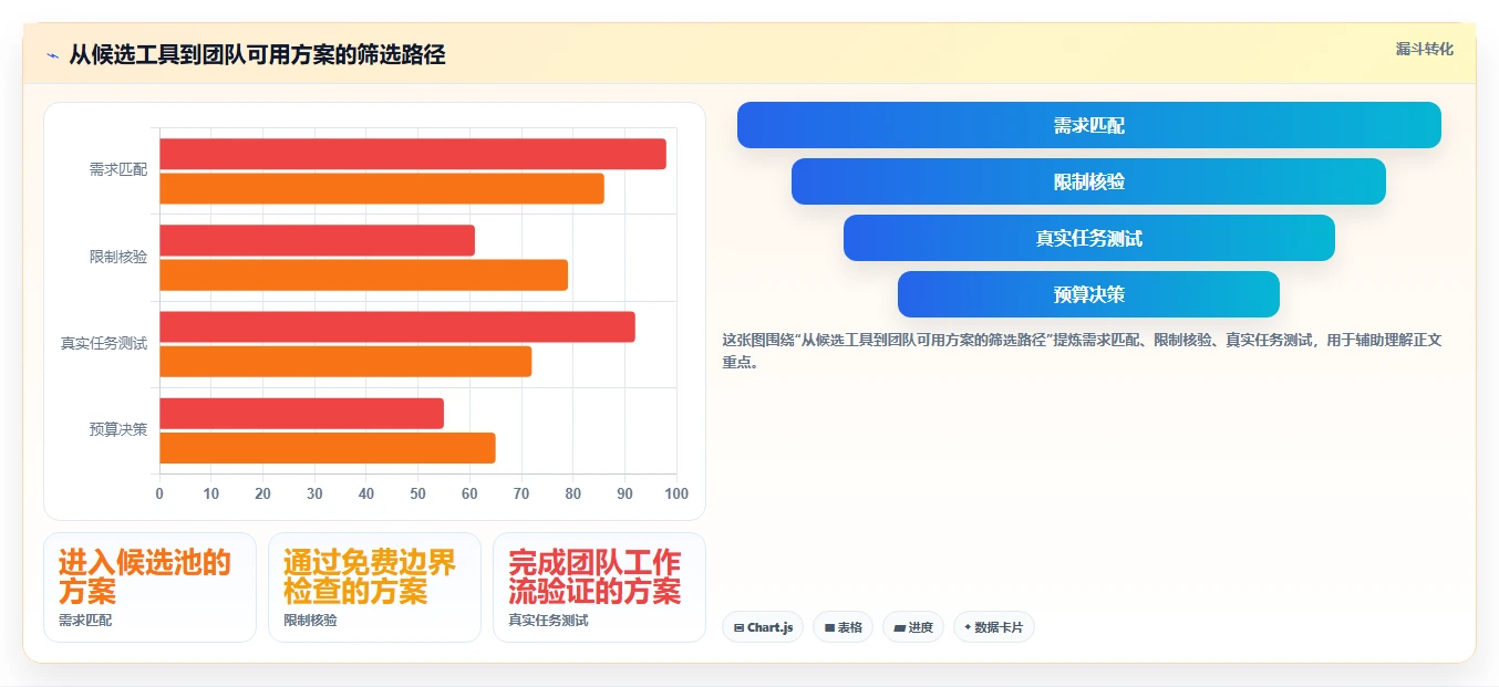 拼多多数据分析工具免费怎么选？使用限制相关的团队协同判断标准