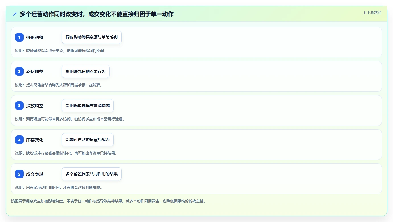 店铺运营包括哪些方面风险排查全解析:重点看懂流量运营