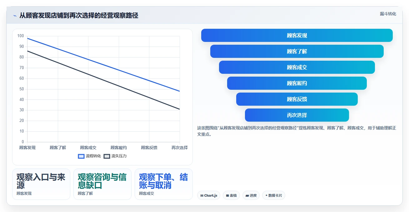 如何运营好一个店铺实践指南：团队执行的入门指南怎样更有效