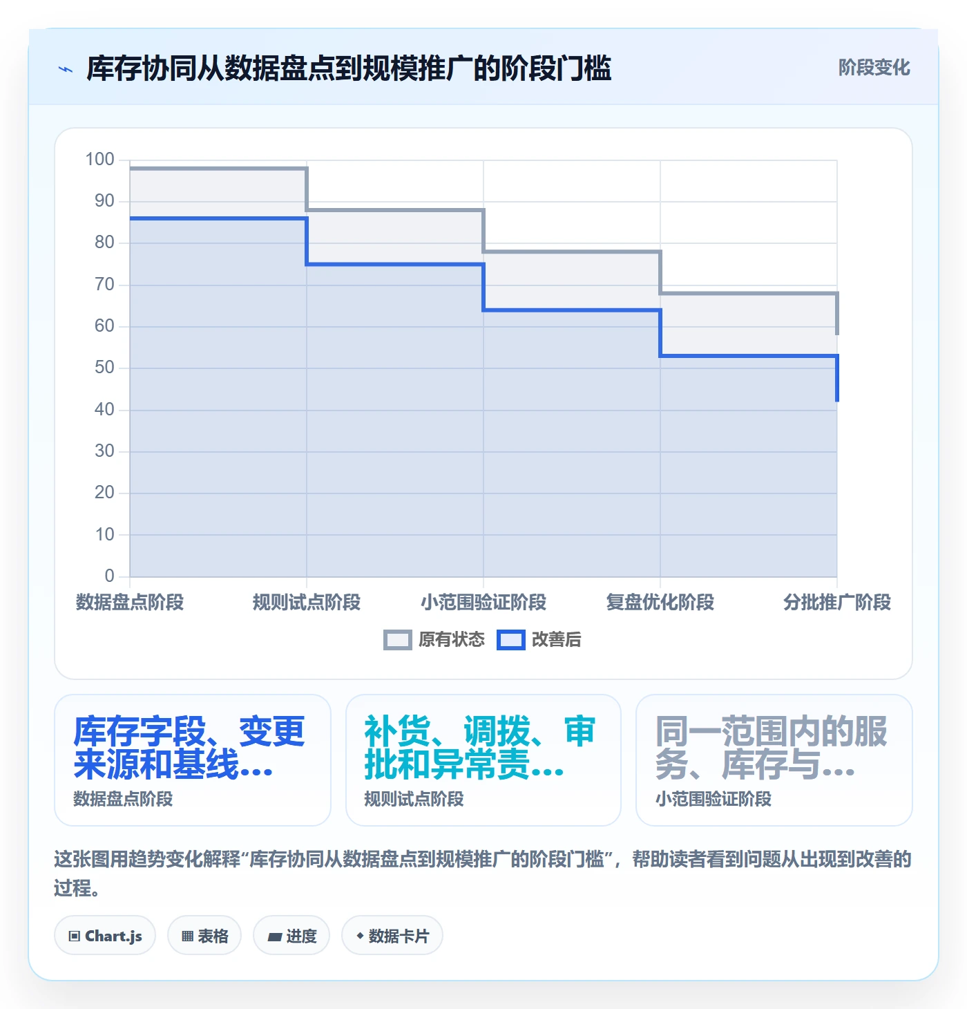 店铺运营管理实施路径：库存协同如何完成效率提升