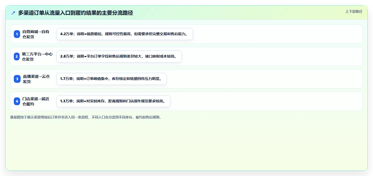 电商系统开发：运营负责人怎么用：从技术选型到稳定业务接口