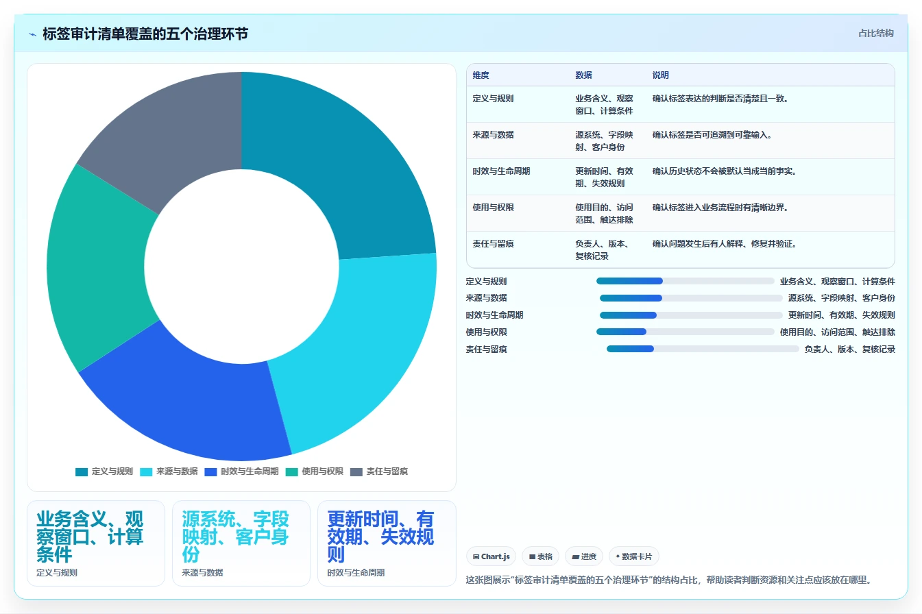 电商crm系统怎么优化？先从客户标签的风险排查入手