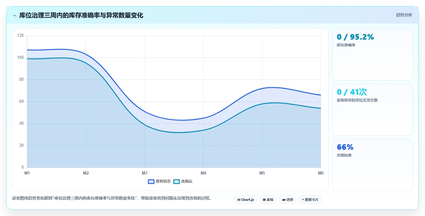 电商仓储管理：仓库主管效率攻略：用库位规划加快提升库存准确率
