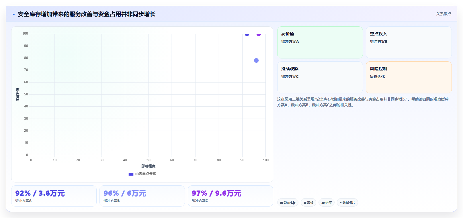 想做好仓库安全库存管理，先掌握增长策略中的分级预警