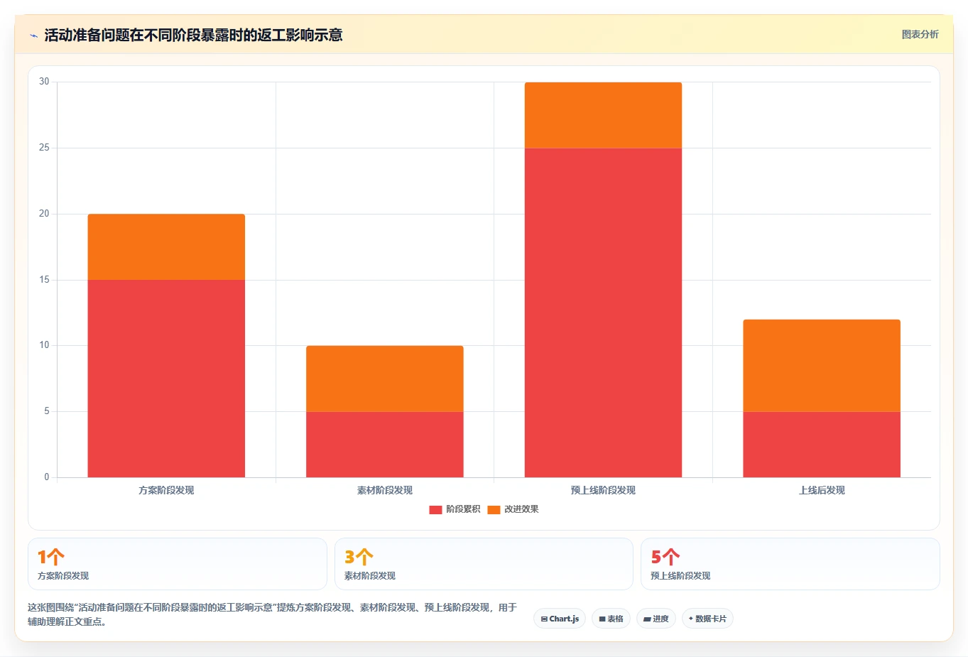店铺运营包括哪些方面管理要点:活动运营的团队协同如何设计