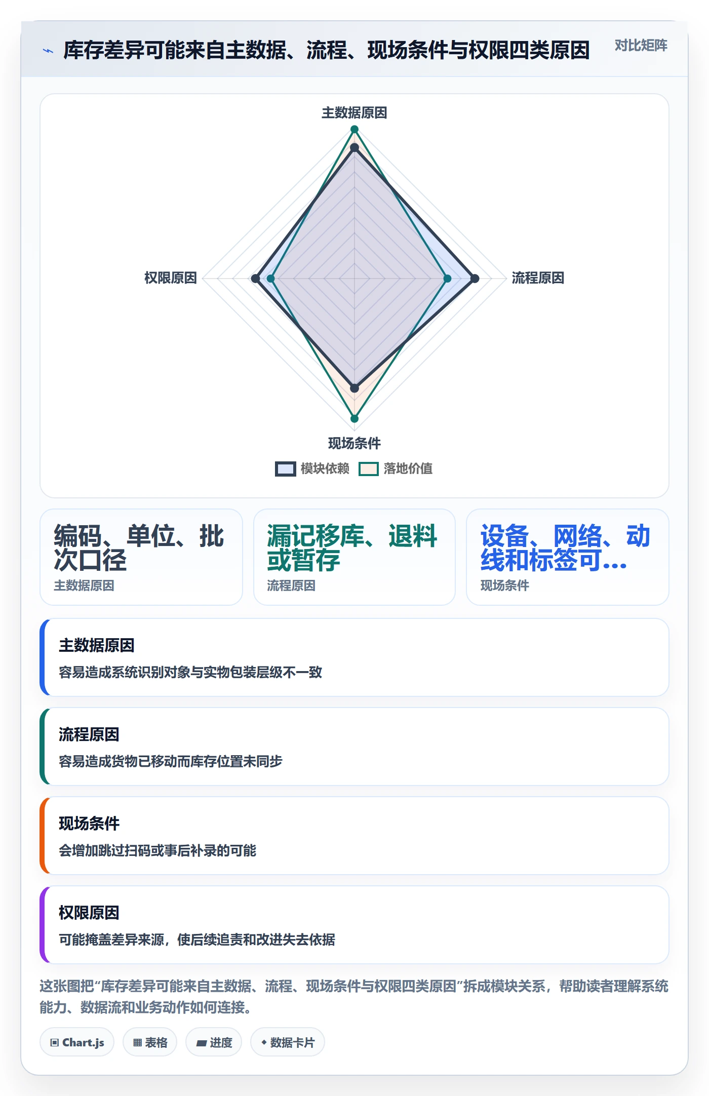 库存管理系统怎么落地？从条码作业讲清新手避坑