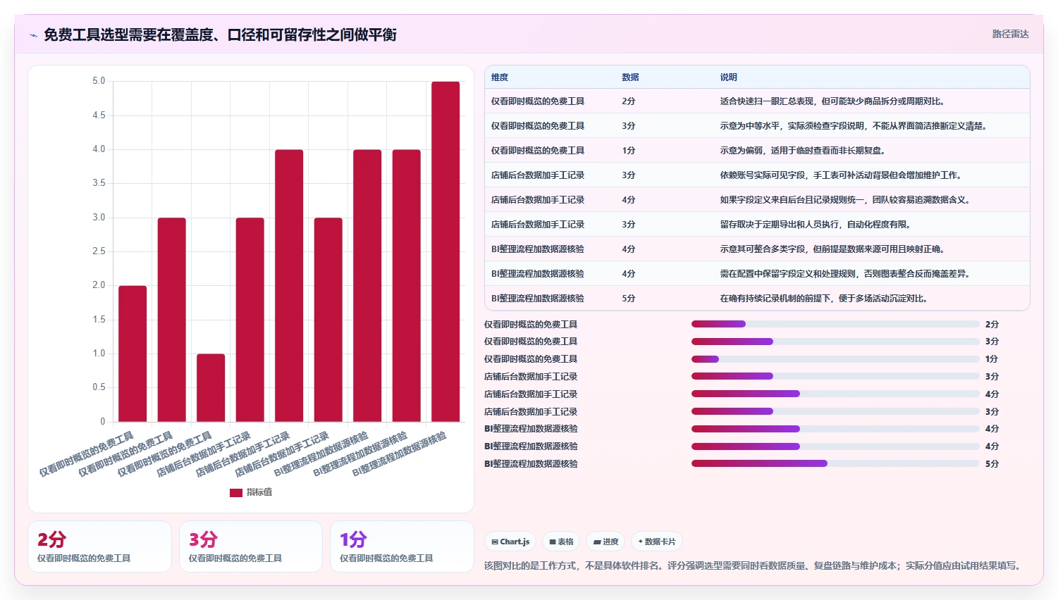 拼多多数据分析工具免费能力清单：选型方法需要覆盖哪些活动表现事项