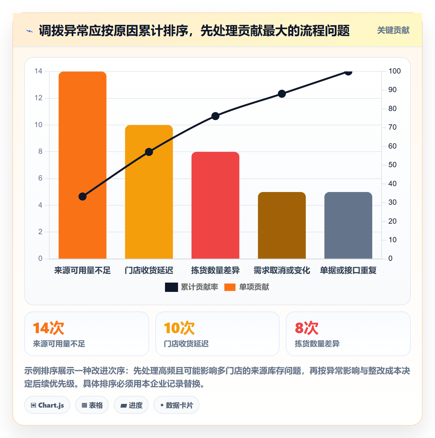 库存管理系统管理要点：多仓调拨的多店经营如何设计