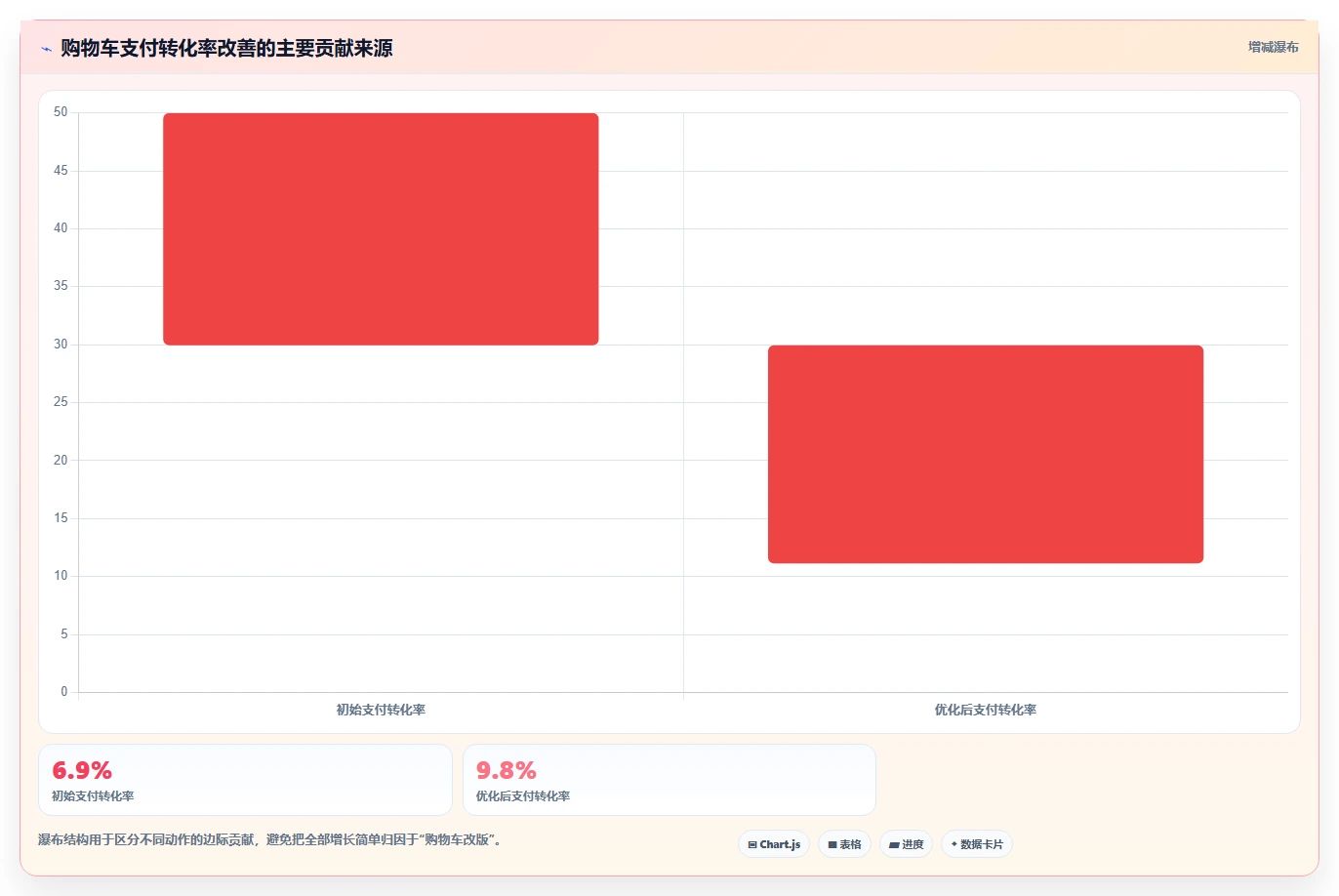 电商系统开发：电商企业精细化指南：从持续迭代发现需求反复根因