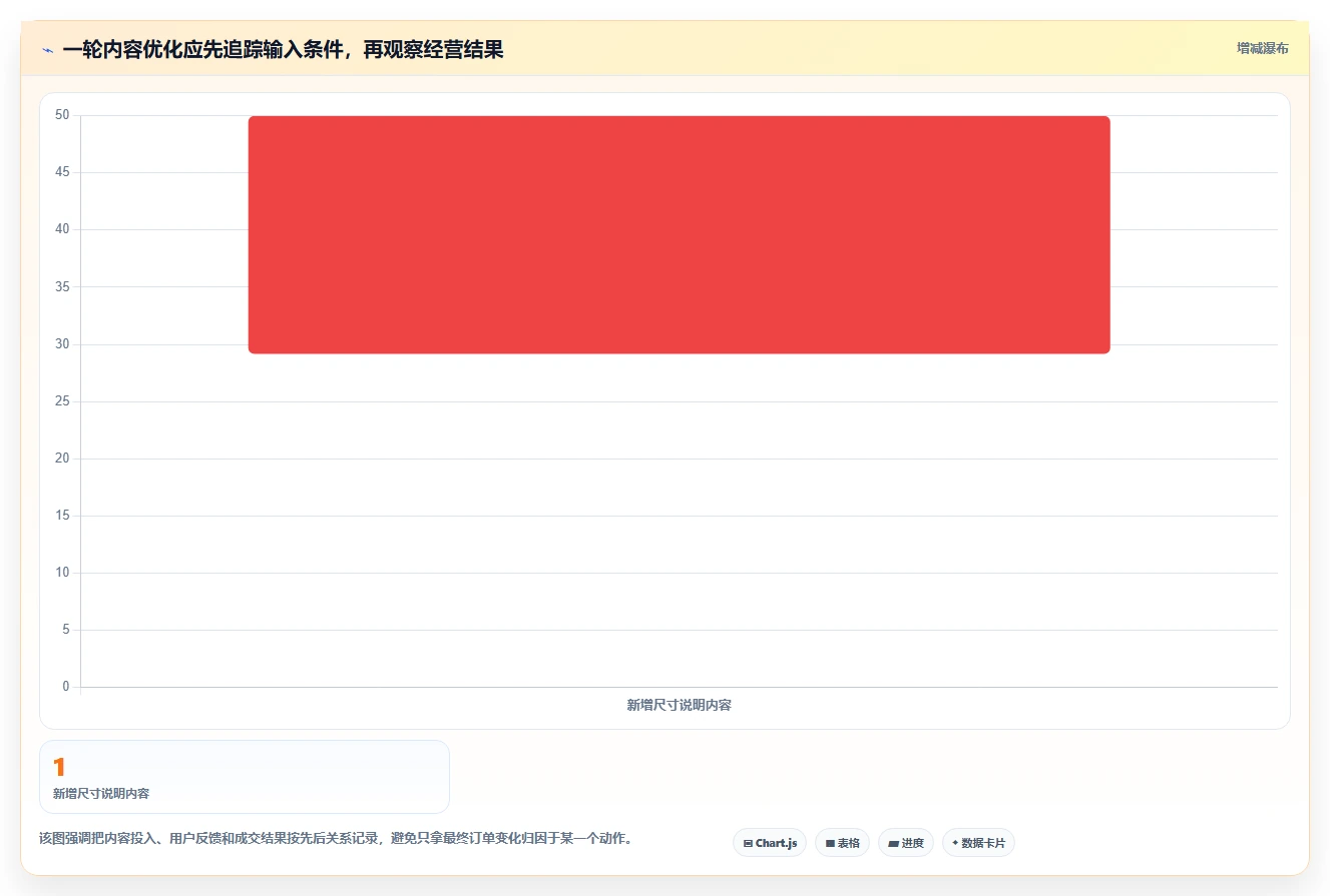 店铺运营包括哪些方面基础课:内容运营相关的精细化运营一次讲透