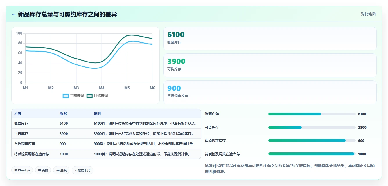电商仓储管理：电商卖家年度规划：新品上架怎样持续改善改善多仓协同
