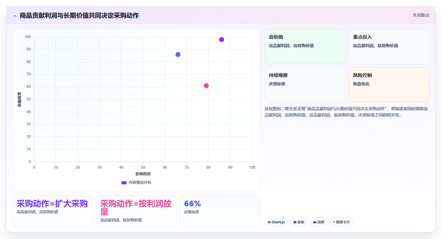 电商利润计算：经营负责人采购前必读：评估商品成本时如何避开ROI口径混乱