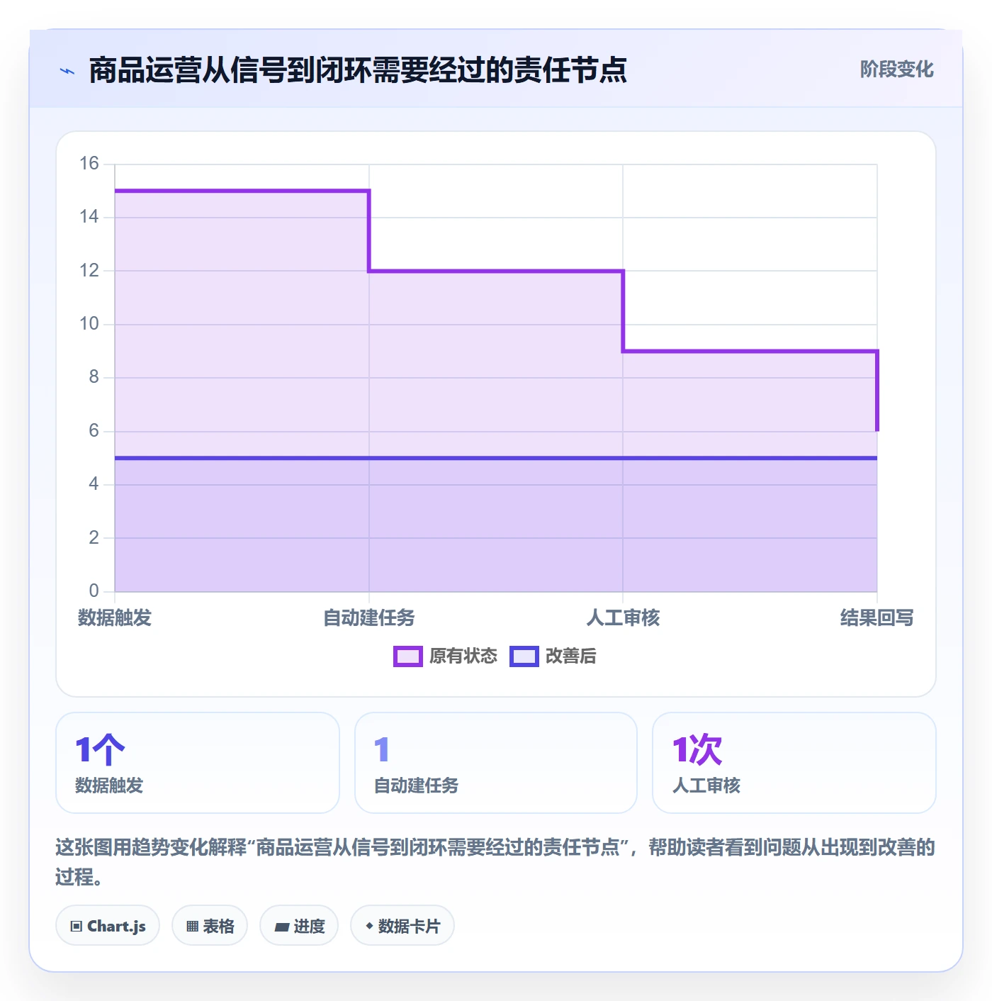 店铺运营管理怎么用？商品节奏场景下的自动化方案拆解