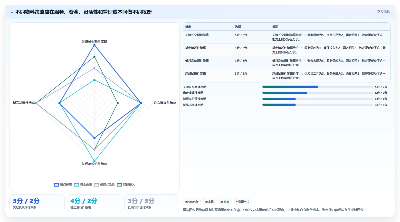 仓库安全库存管理场景解析：采购周期中的进阶玩法怎么处理