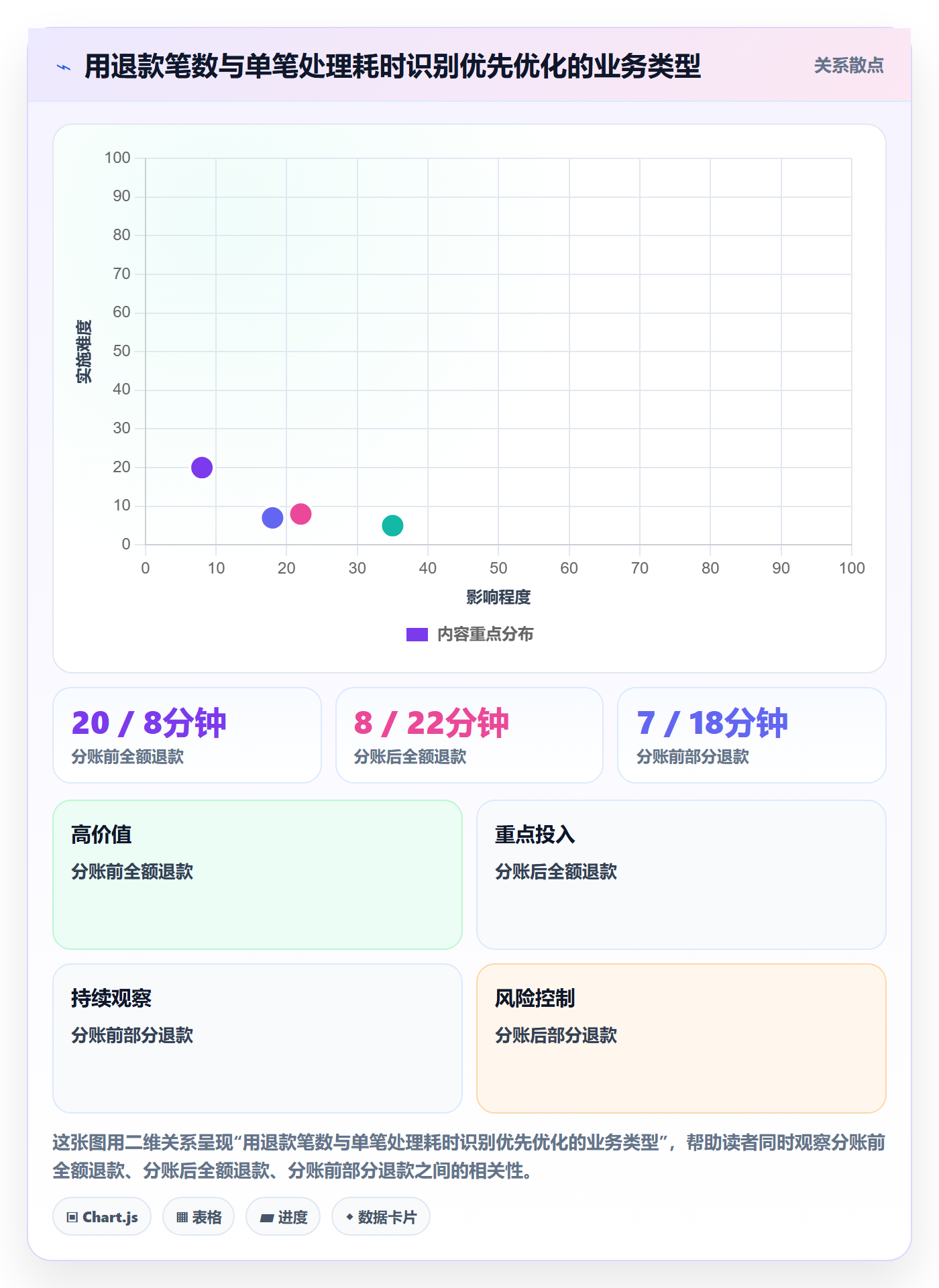 分账系统实用方法：围绕退款处理建立中小商家