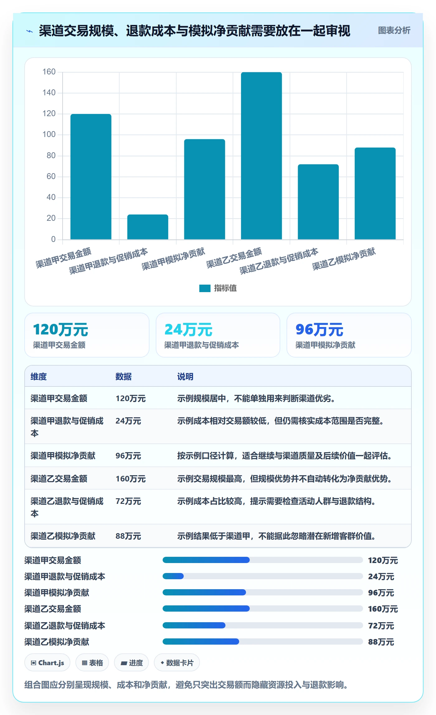 分账系统数据方法：用接口对接支撑增长策略判断