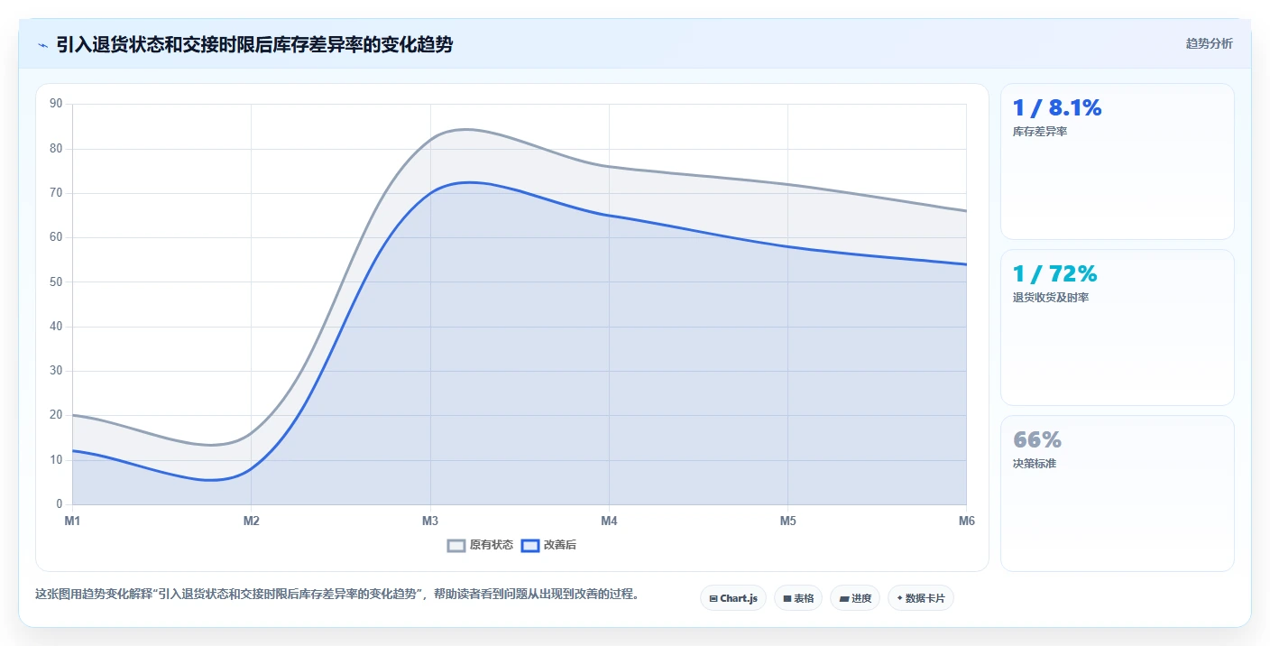 库存出入库：仓库新手复盘框架：退货处理如何定位仓间不同步