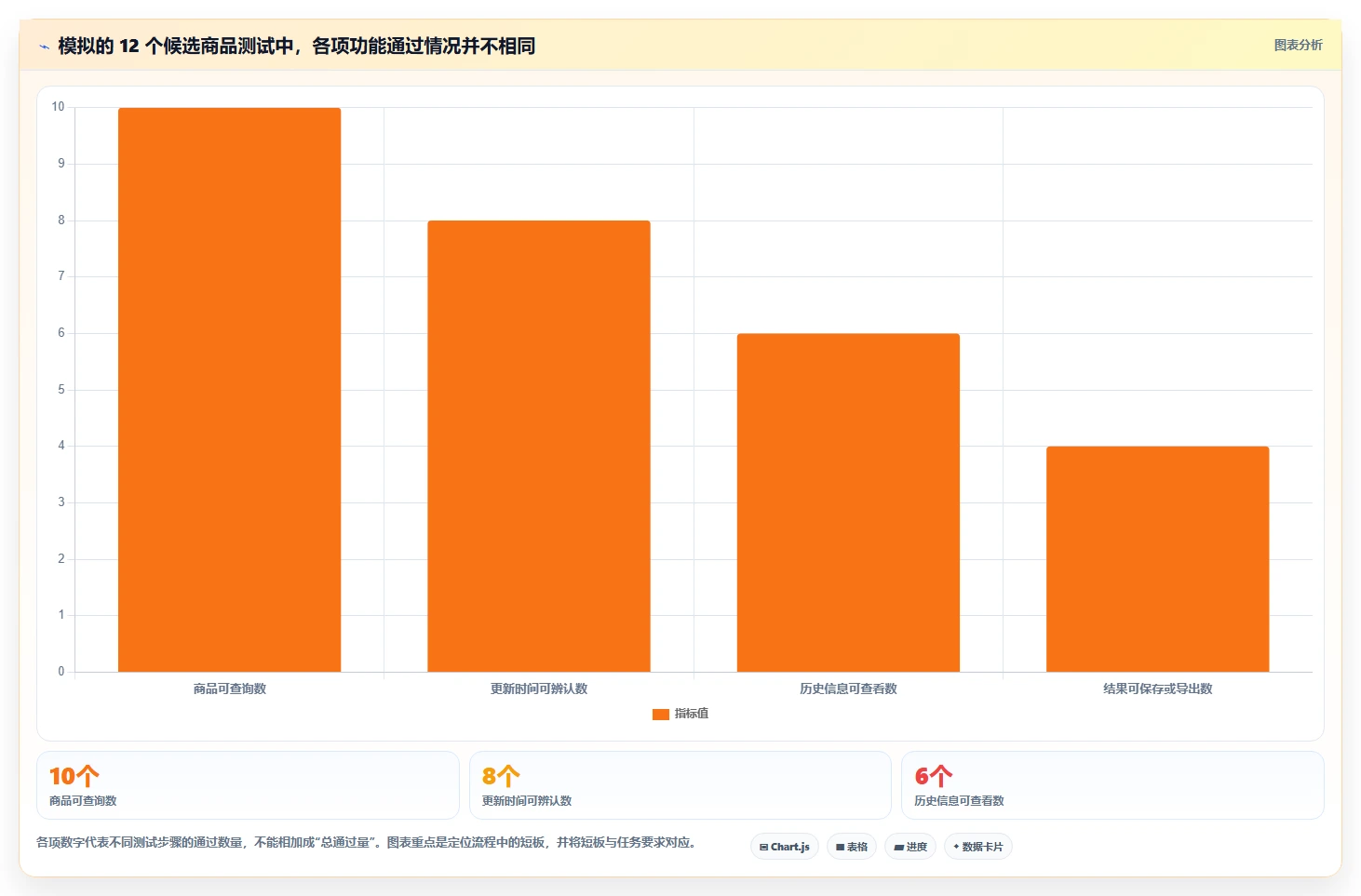 拼多多数据分析工具免费怎么选？使用限制相关的核心功能判断标准