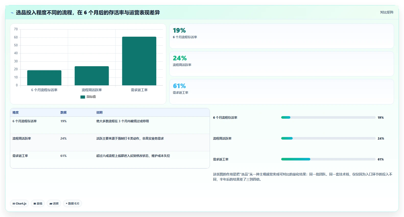 想做好运营工具，先掌握流程设计中的选品分析