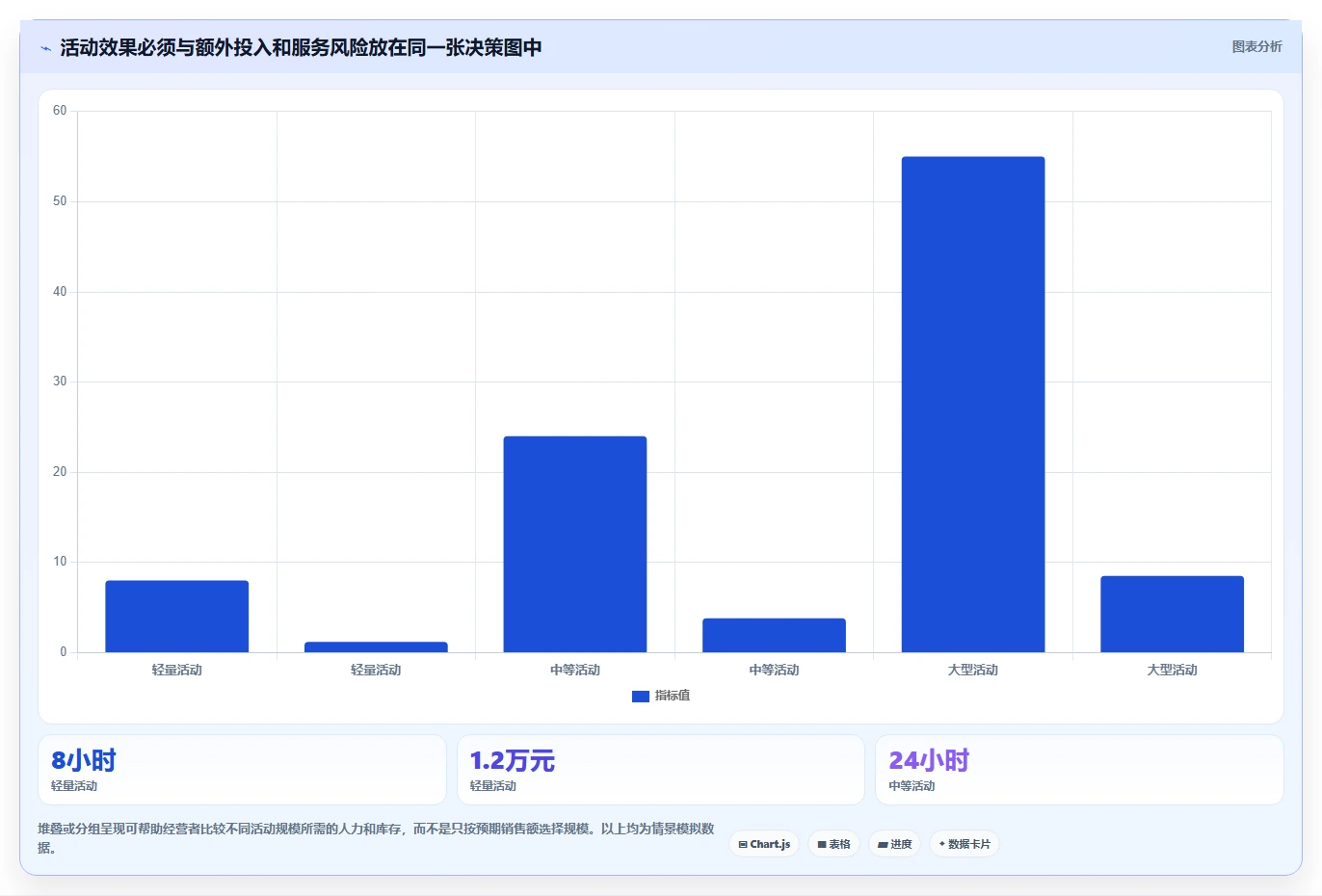 如何运营好一个店铺效率提升：活动策划从哪里开始